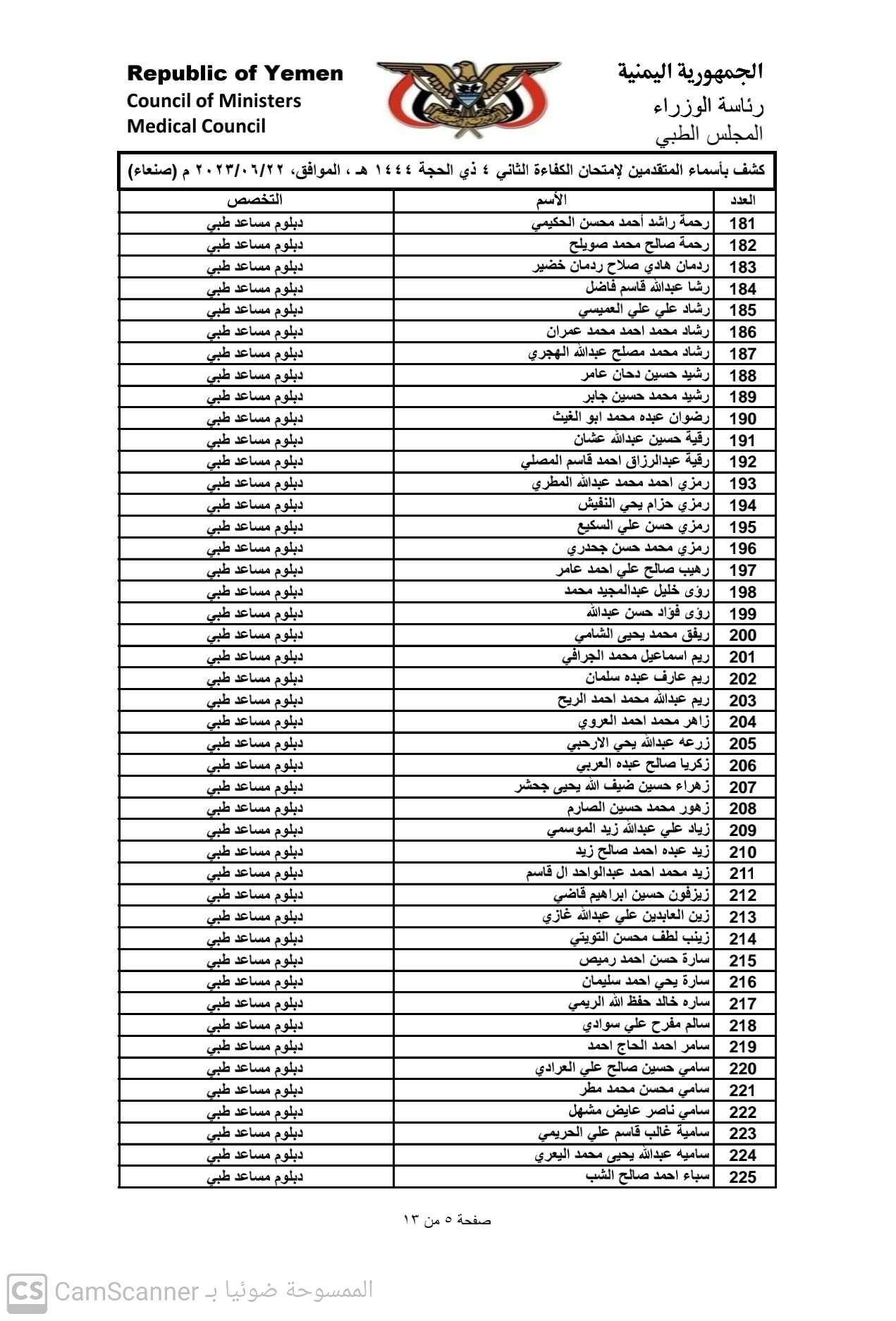 كشف باسماء المتقدمين لامتحان الكفاء الثاني 2023 بامانة العاصمة صنعاء للحصول على تراخيص مزاولة المهنة تخصص (دبلوم مساعد طبي)