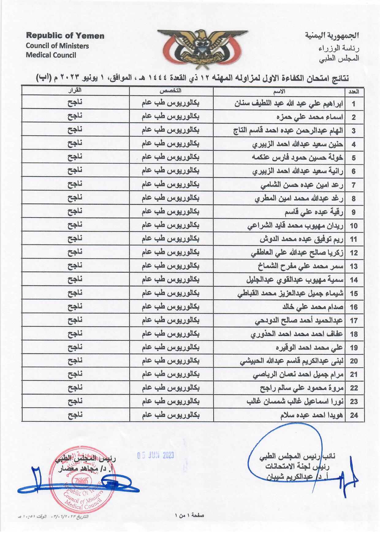 كشف بالاخوة المتقدمين الناجحين الذين اجتازوا امتحان الكفاءة الاول 2023 بمحافظة اب تخصص بكالوريوس طب عام 