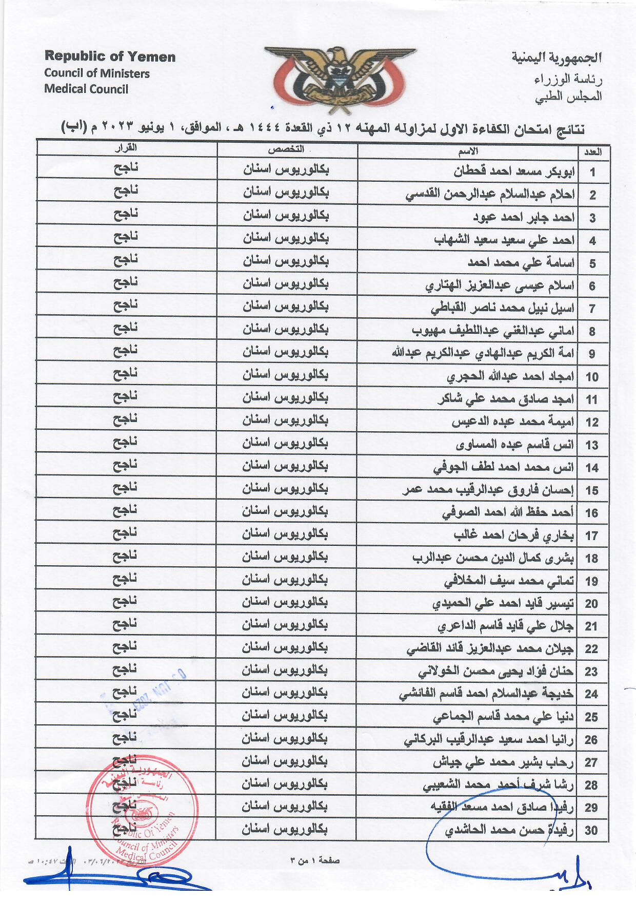 كشف بالاخوة المتقدمين الناجحين الذين اجتازوا امتحان الكفاءة الاول 2023 بمحافظة اب تخصص بكالوريوس اسنان