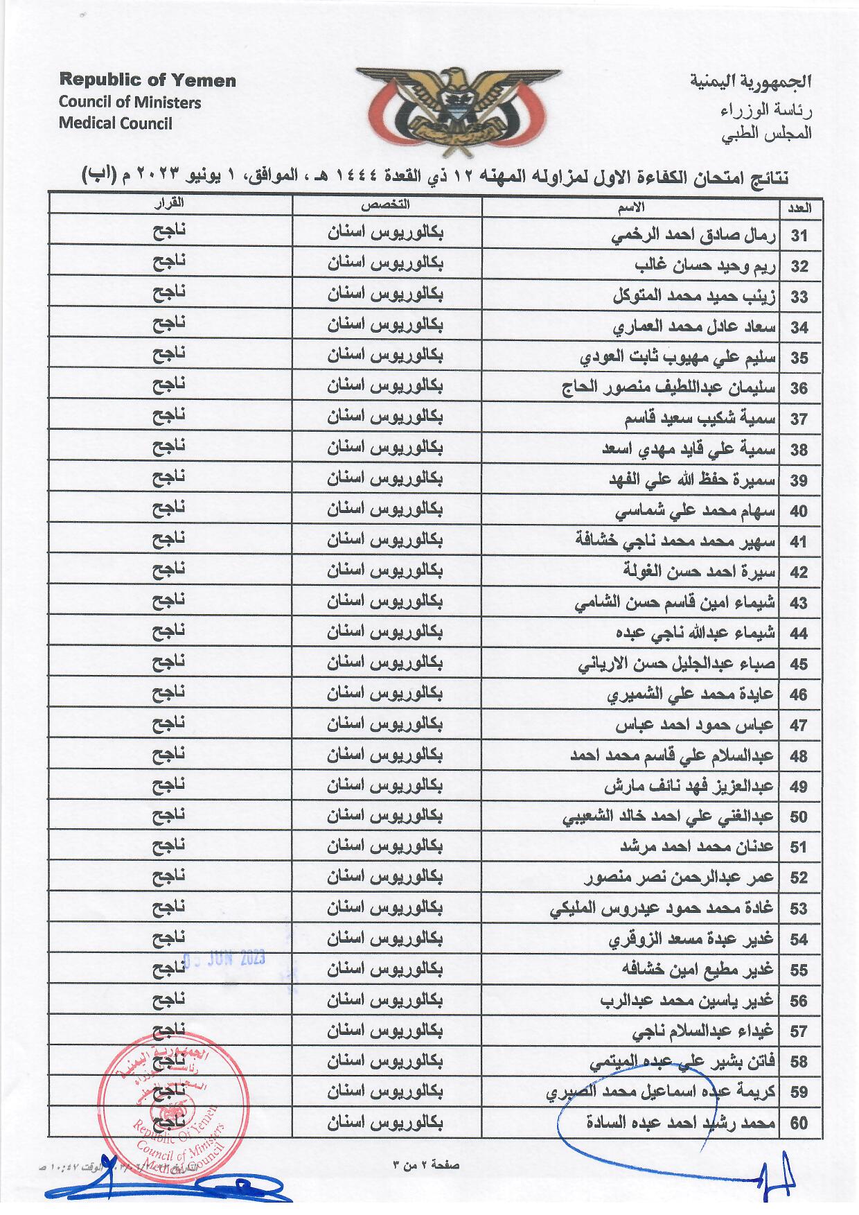 كشف بالاخوة المتقدمين الناجحين الذين اجتازوا امتحان الكفاءة الاول 2023 بمحافظة اب تخصص بكالوريوس اسنان