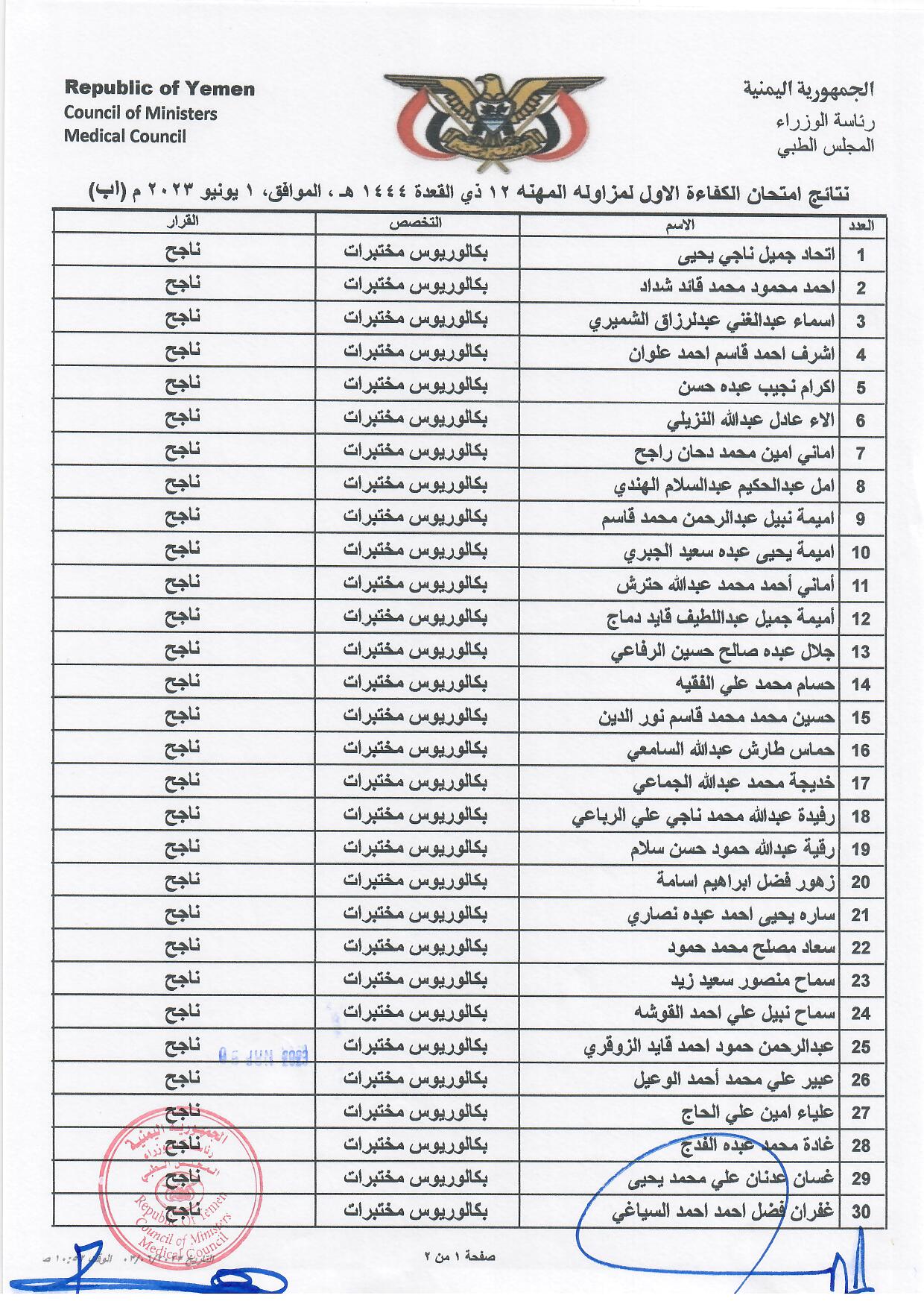 كشف بالاخوة المتقدمين الناجحين الذين اجتازوا امتحان الكفاءة الاول 2023 بمحافظة اب تخصص بكالوريوس مختبرات
