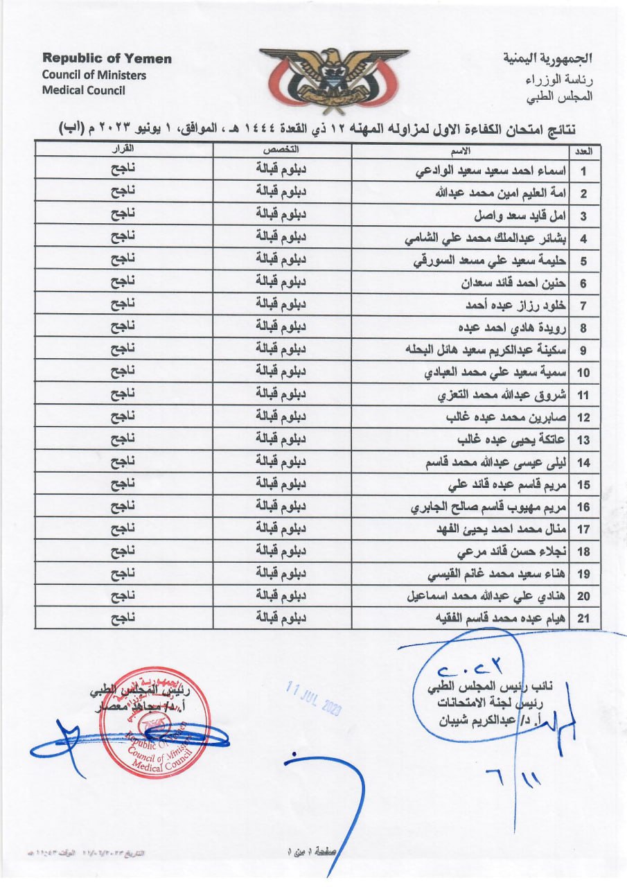 كشف بنتائج بقية التخصصات للمتقدمين الناجحين الذين اجتازوا امتحان الكفاءة الاول 2023 (بمحافظة اب) (دبلوم قبالة)